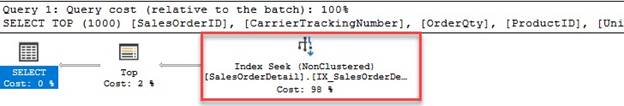 Key Lookups In SQL Server